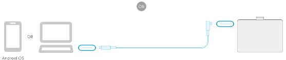 Graphic image of USB-C connection between android device and Wacom tablet