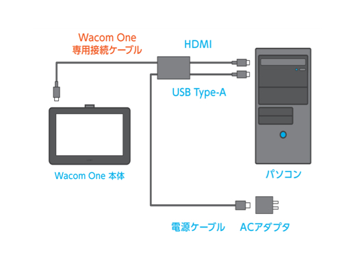 SALE爆買いWacom One　液晶ペンタブレット13（gen.1） DTC133W1D Windowsタブレット本体